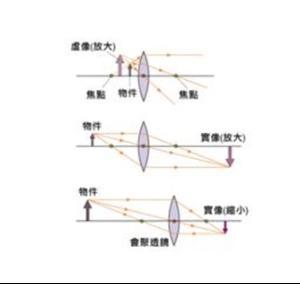 棱鏡式組合透鏡 結(jié)構(gòu)、原理與應(yīng)用解析