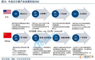 數據中心大發展浪潮下的信息咨詢服務 新機遇與新挑戰