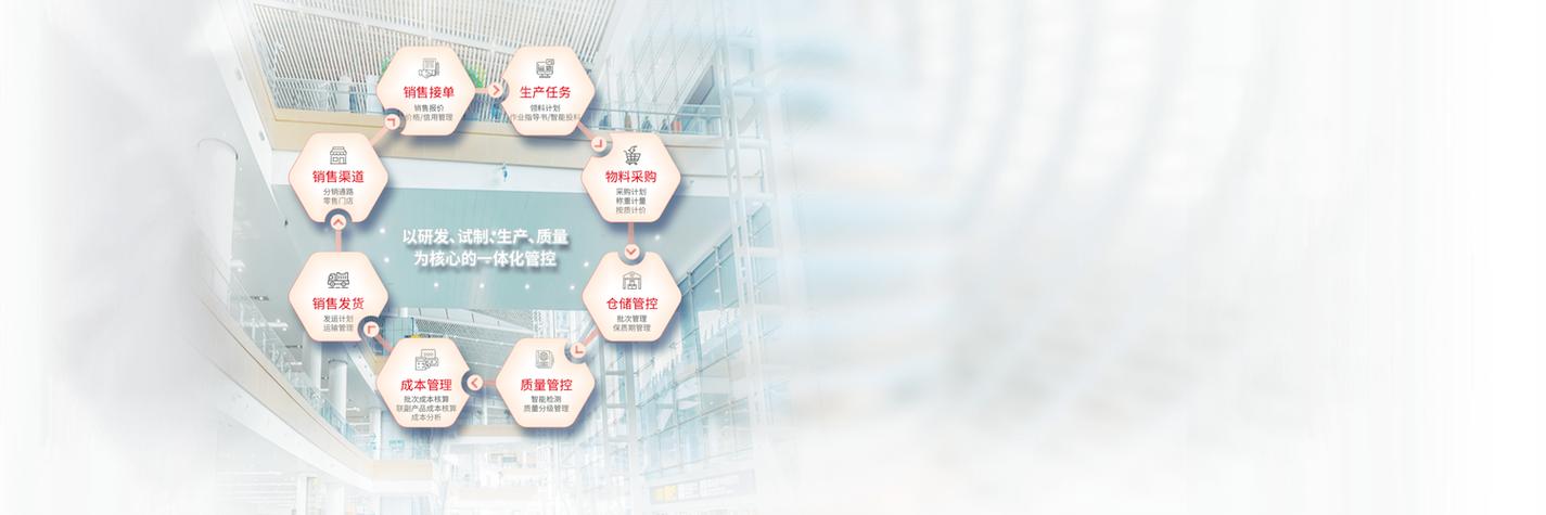智能工廠革新:智慧互聯網與云計算的未來